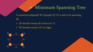 Image result for Prism Algorithm