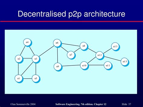 Image result for Distributed Object Architectures Easy