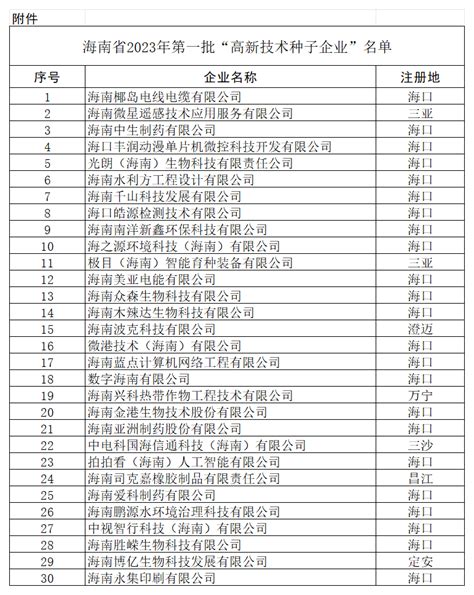海口23家企业入选海南2023年首批“高新技术种子企业”名单_生产_科技_行动