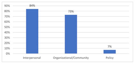 Exposure to a Vitamin D Best Practices Toolkit, Model, and E-Tools ...