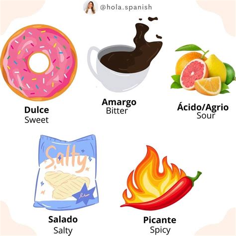 Post from Hola Spanish | Learn english, Spanish, The creator