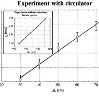 Image result for Intermediate Frequency Tutorial