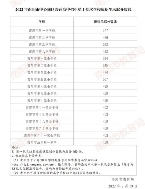 2021年南阳市五中高考成绩查询,南阳市“赫赫有名”的五大高中，2020年高考成绩一目了然！...-CSDN博客