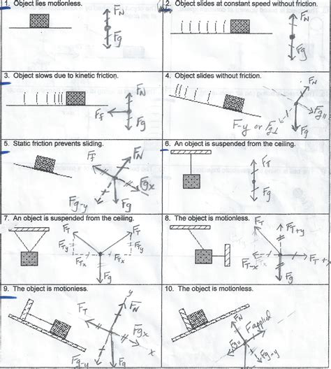 Image result for Destructive Force Drawing