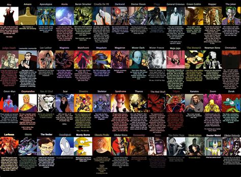 Villain Catch Phrases | Super villain names, Best villains, Nerd love