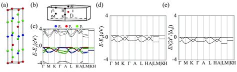 Ca2n Structure 的图像结果