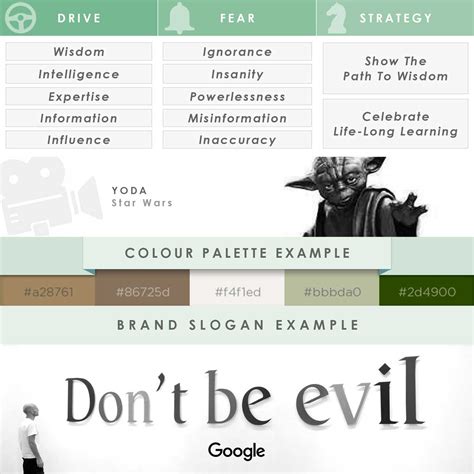 Brand Archetypes: The Definitive Guide [36 Examples]