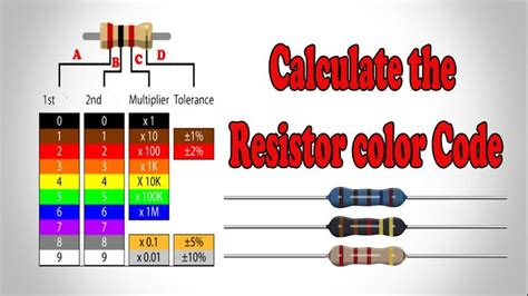 Image result for Resistor Color Code Chart