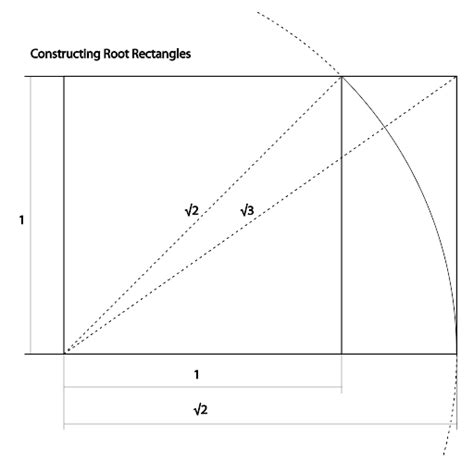 Image result for Root 5 Rectangle