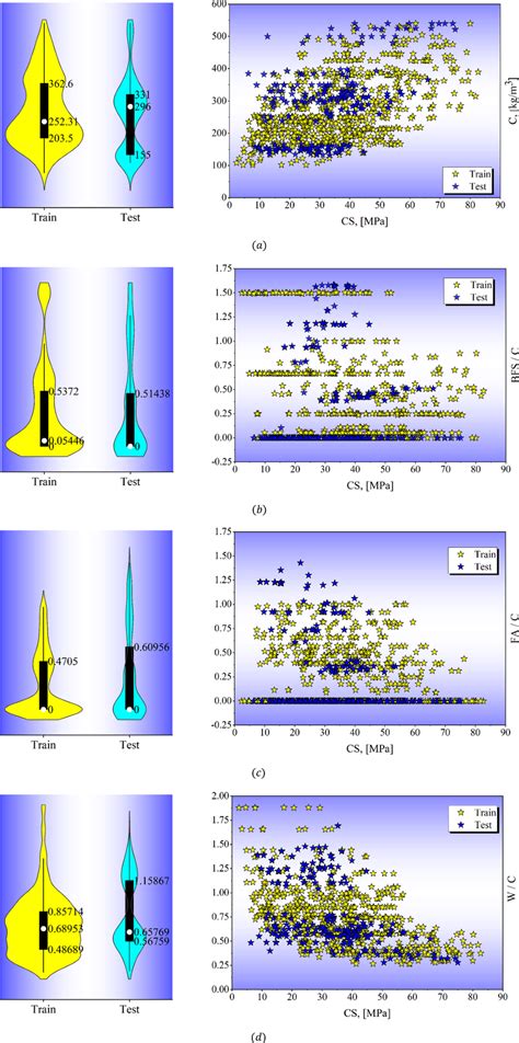 Image result for Complex Variables Distribution