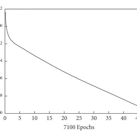 Image result for Model Training Module Diagram