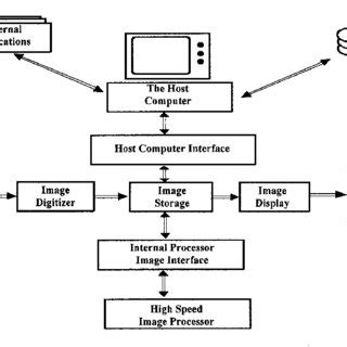 Processing System 的图像结果