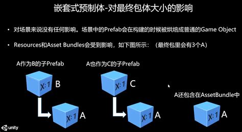 Unity Create Instance of Prefab C 的图像结果