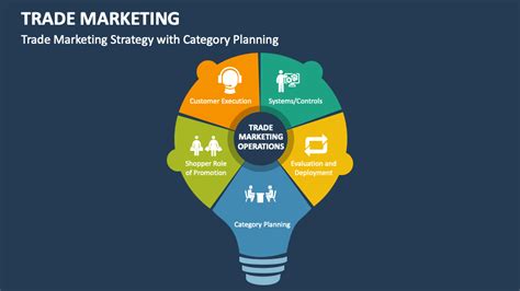 Trade Marketing Plan 的图像结果