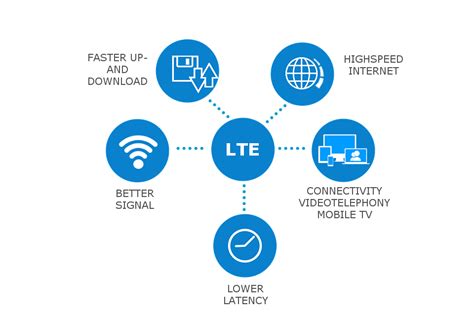 LTE / 4G standard / Narrowband IoT | Use Cases | Solutions | Round Solutions