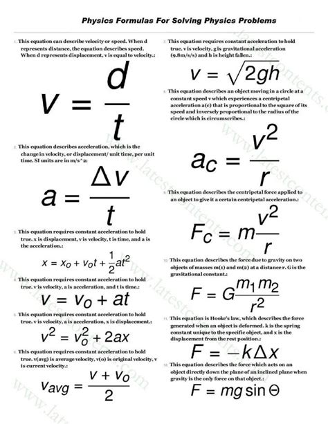 Physics Formulas and Equations 的图像结果