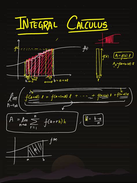 Image result for Integral Calculus Basics