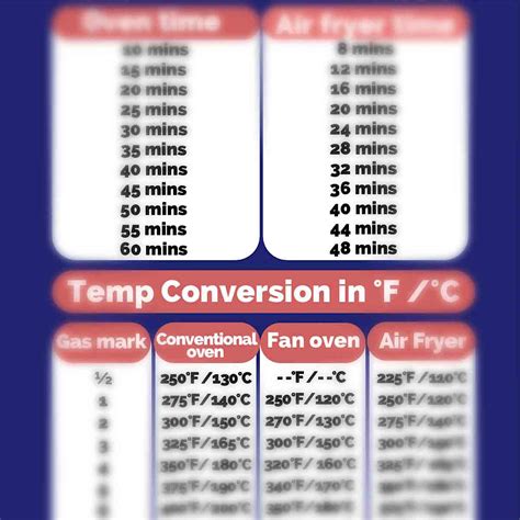 Air fryer conversion chart - Air Fryer Yum