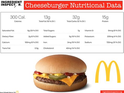 WHAT'S IN A McDONALD'S CHEESEBURGER? — Ingredient Inspector