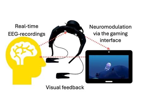 Australian researchers develop brain training game for drug-free pain ...