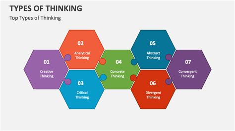 Different Types of Thinking 的图像结果
