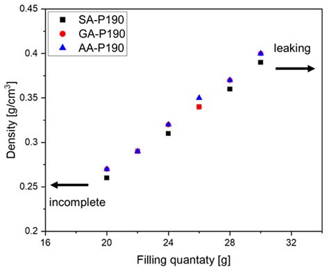 Preparation, Reaction Kinetics, and Properties of Polyester Foams Using ...