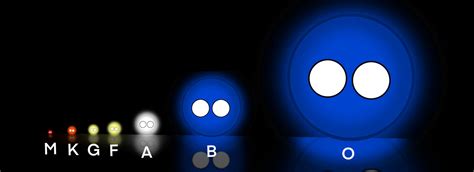 Star Types Chart 的图像结果