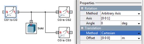 Image result for SimMechanics Tutorial