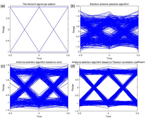 Multi-Array Visible-Light Optical Generalized Spatial Multiplexing ...