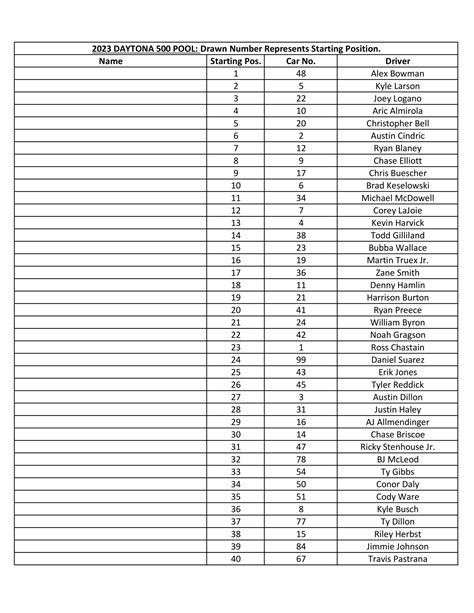 Daytona 500 Starting Lineup Printable Pool : r/NASCAR