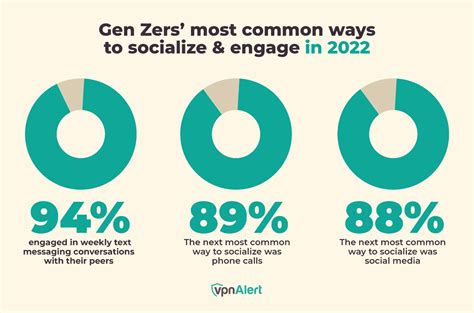 The Real Social Skills Of Gen Z: More Connected Than You Think