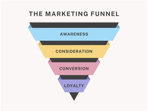 Marketing Funnel Template Customize Sales Funnel Templates Online