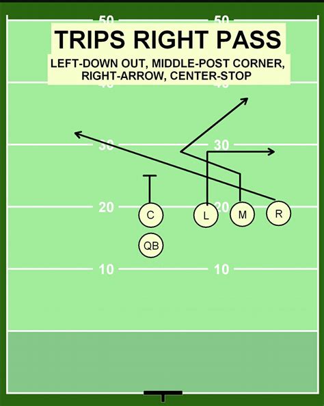football drills