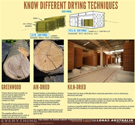 Image result for Lumbering Process