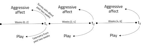 Image result for Collect Data with Time Element