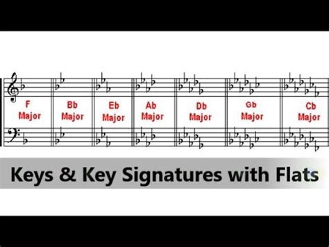 Image result for Key Broad Notes