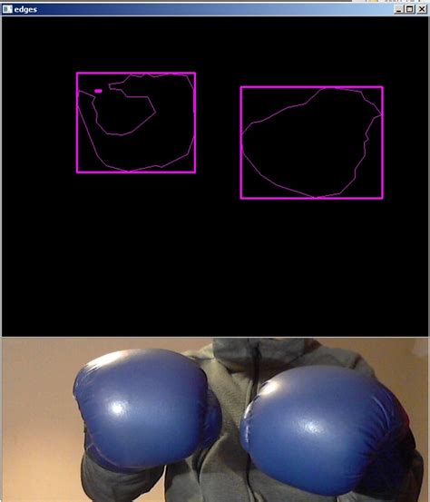 Image result for OpenCV Bounding Box