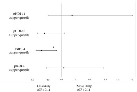 Intake of Low Glycaemic Index Foods but Not Probiotics Is Associated ...
