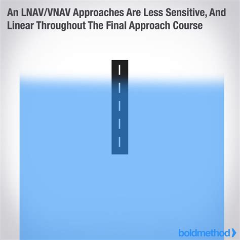Image result for LPV Vs ILS Approach