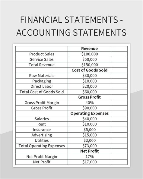 Financial Statements Examples 的图像结果