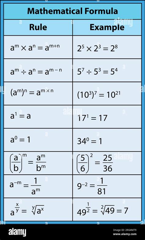 Excel-Formula Table 的图像结果