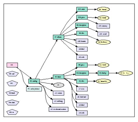 Data Model XQuery 的图像结果