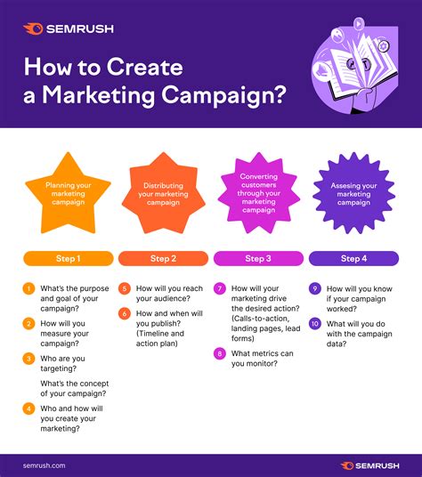 Image result for Example of Making a Marketing Campaign