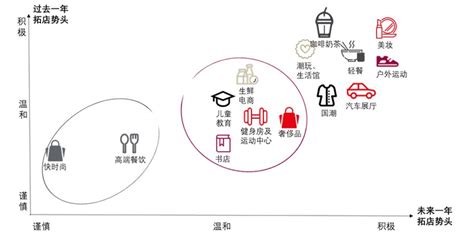 “上海韧性”十足，商办市场需求恢复超预期
