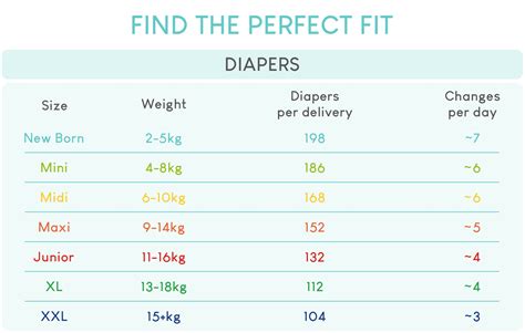 Sizing Chart Diapers – Pillo Baby