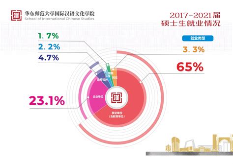 加拿大留学毕业即移民？有哪些学校和专业比较好？ - 知乎