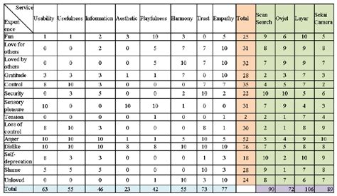 Service Module Overview 的图像结果