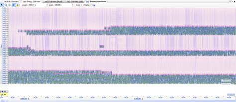 Image result for Bluetooth Spectrogram