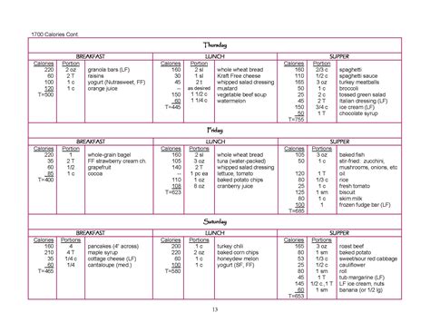1700 Calorie Sample Meal Plan from Louisville Metro Dept of Public ...