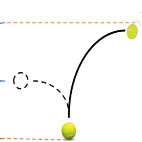 Image result for How Modulus Works